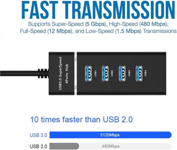 Ultra Slim USB Hub 3.0 Multi Splitter - Image 10